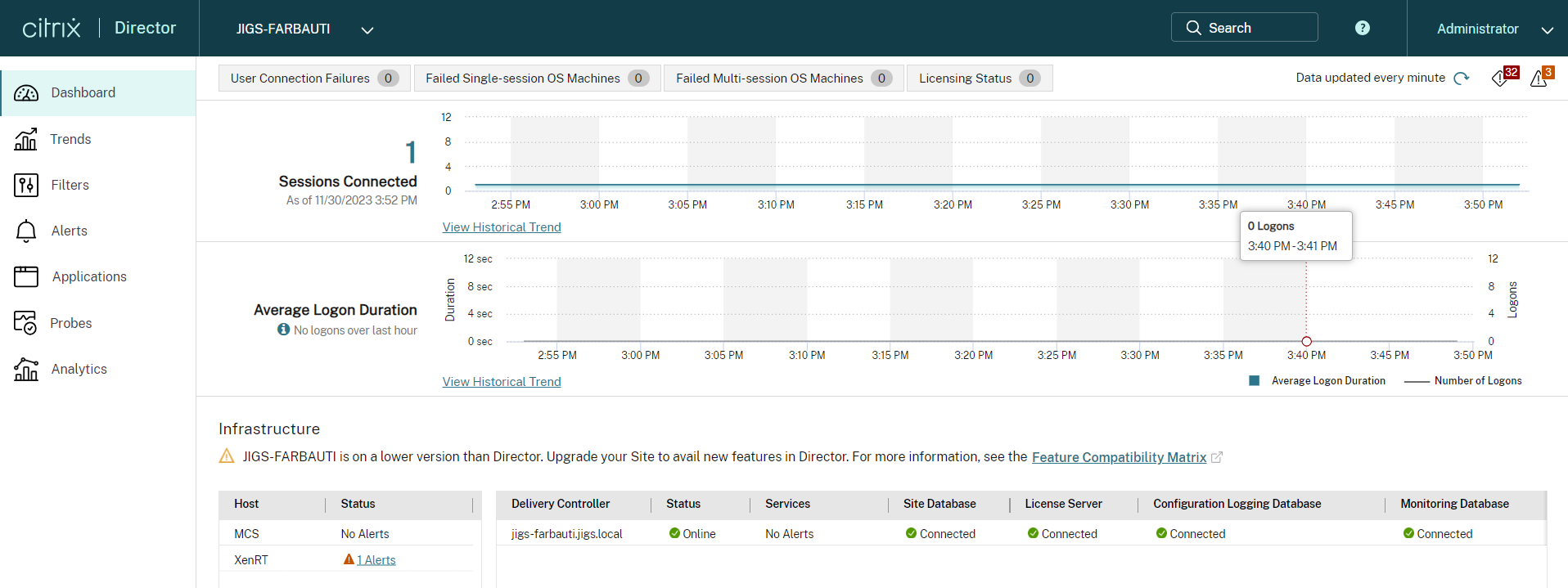 Director dashboard