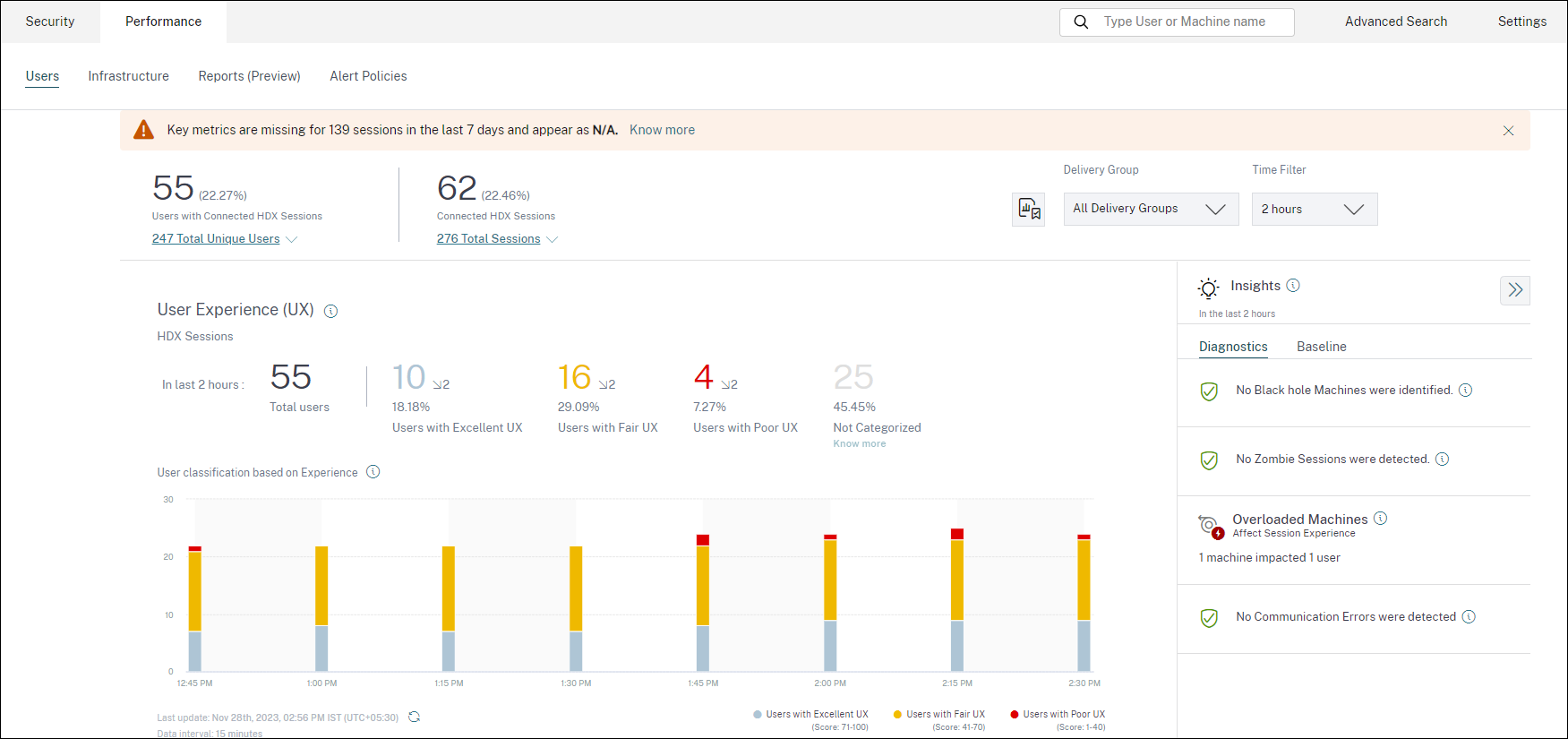 Tableau de bord Performance Analytics