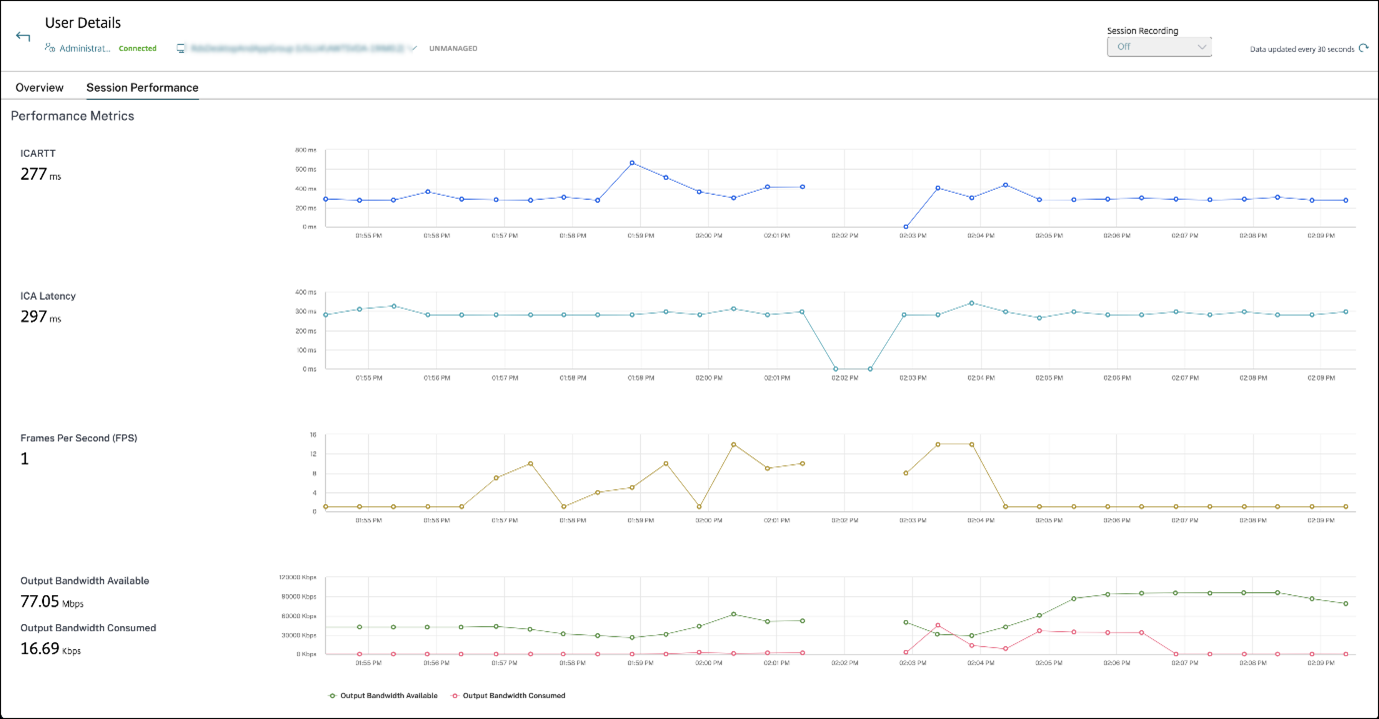 Session Performance metrics