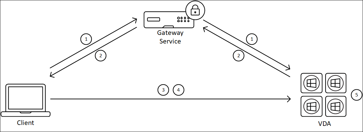 HDX Direct − Überblick