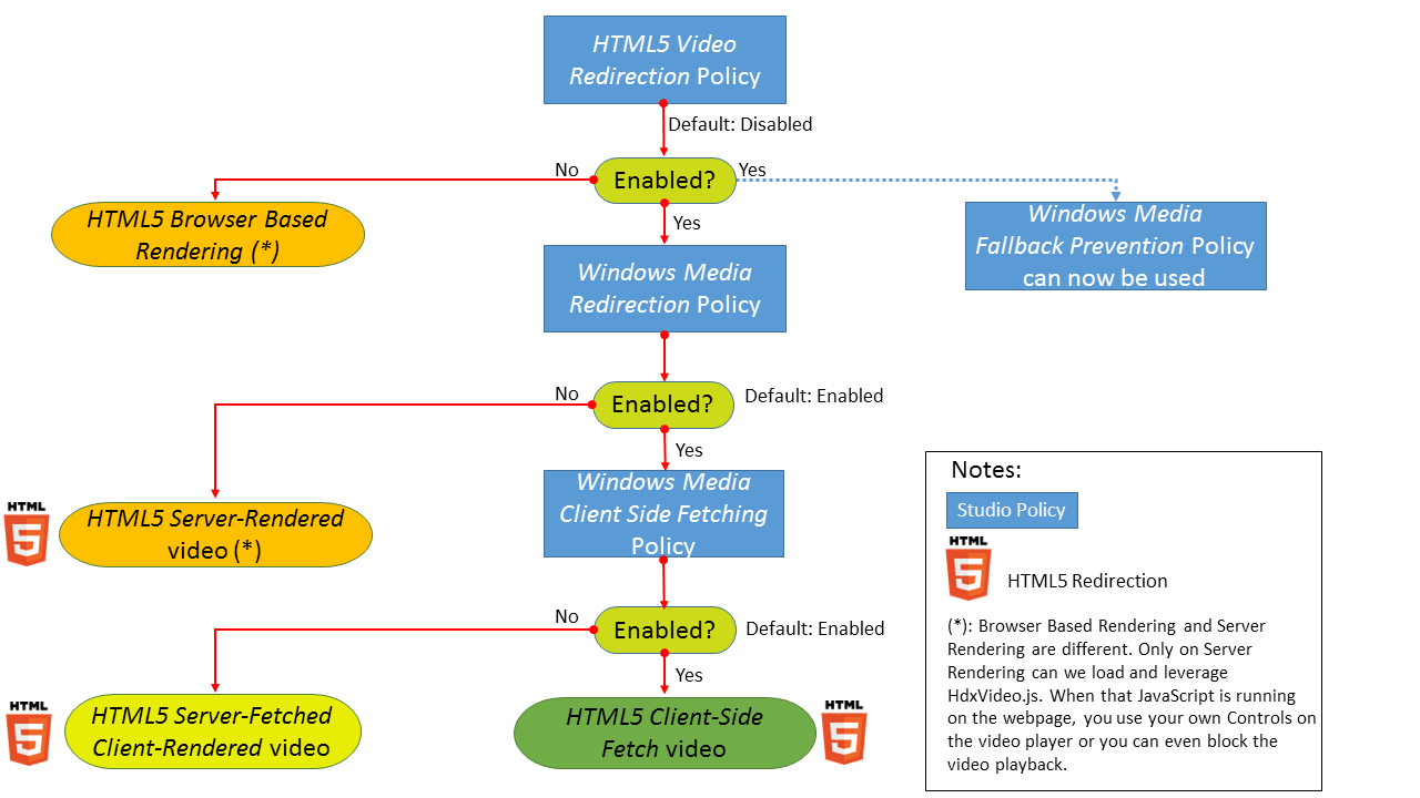 HTML5 redirection graphic image