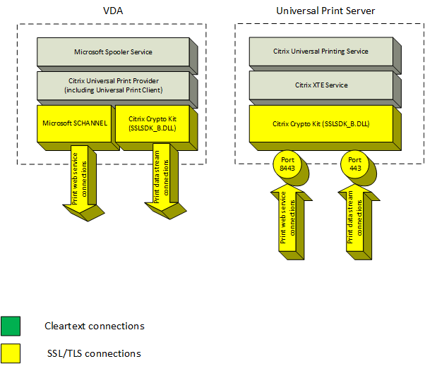 Universeller Druckserver – Sicherheit 2