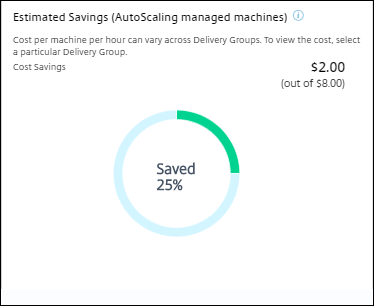 Estimated Saving