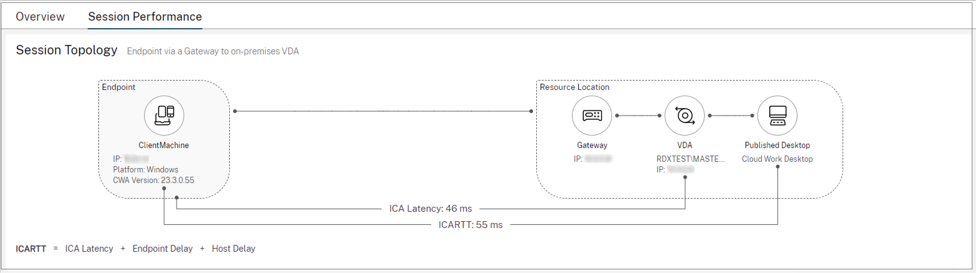 Session Topology view