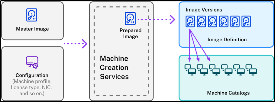 Prepared image overview