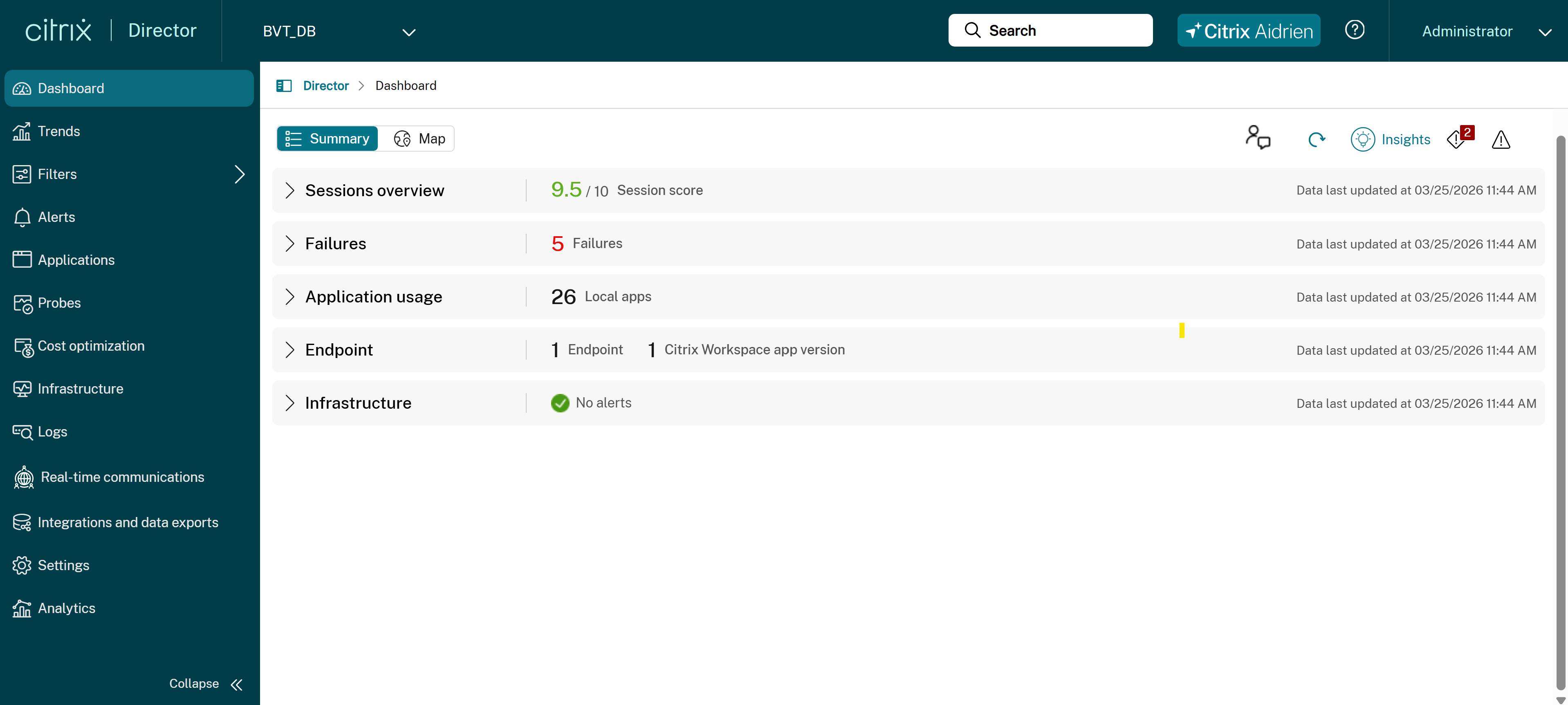 Director dashboard summary 1