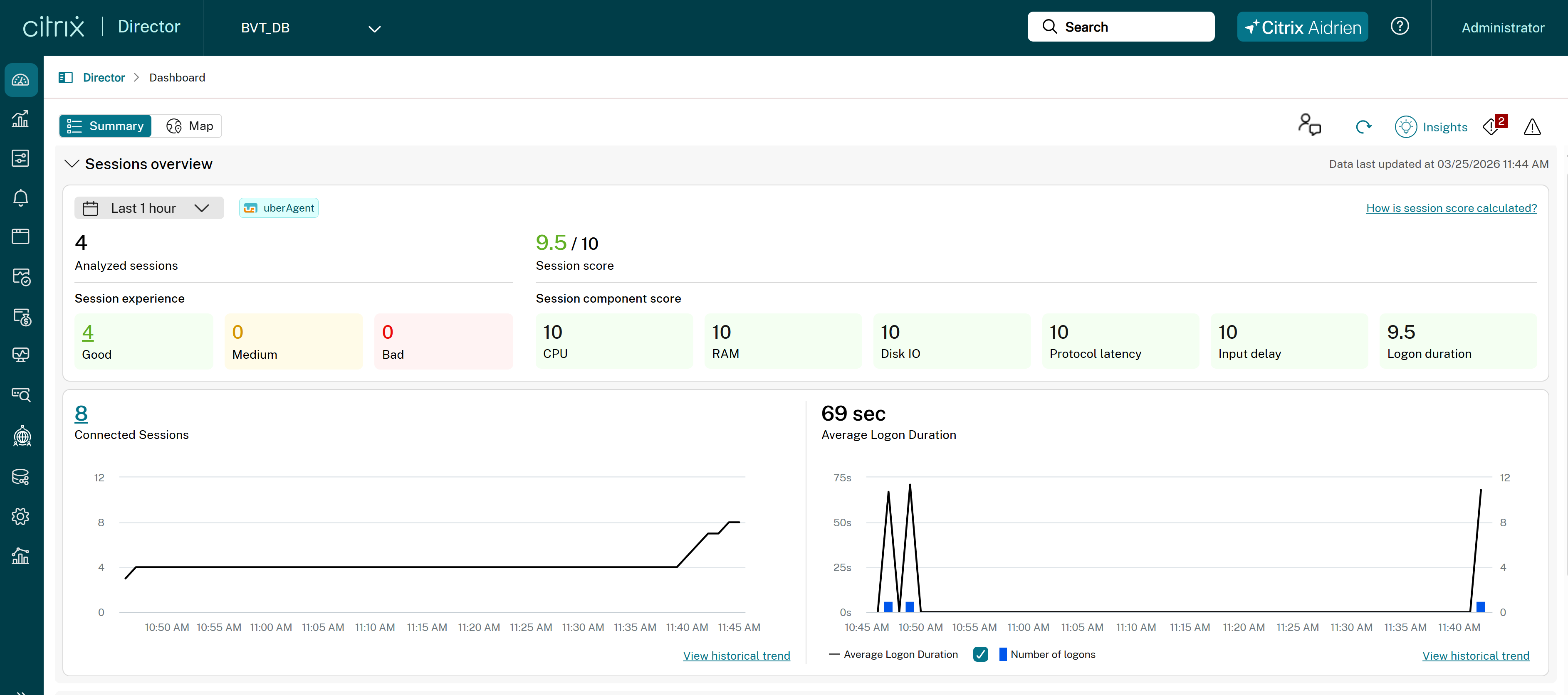 Director dashboard summary 2