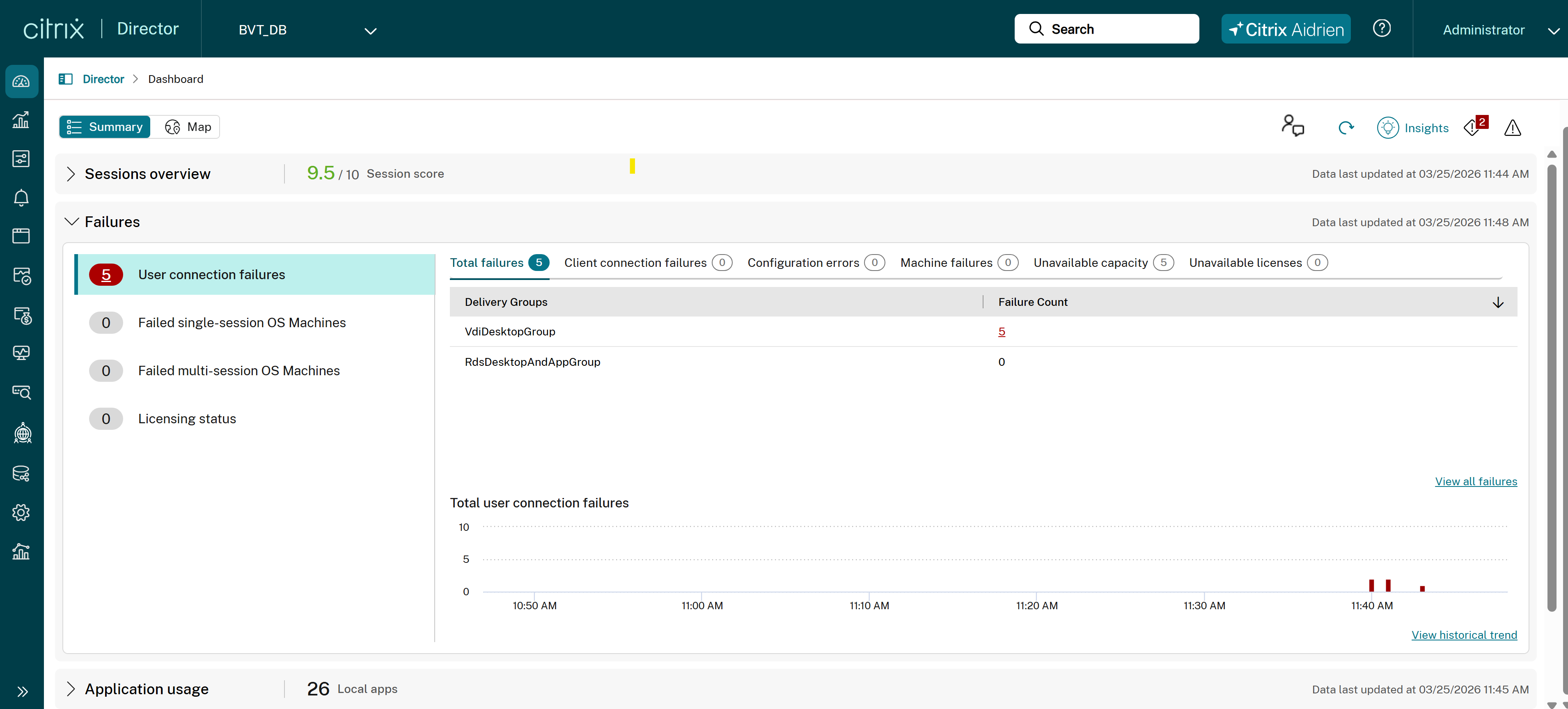 Director dashboard summary 3