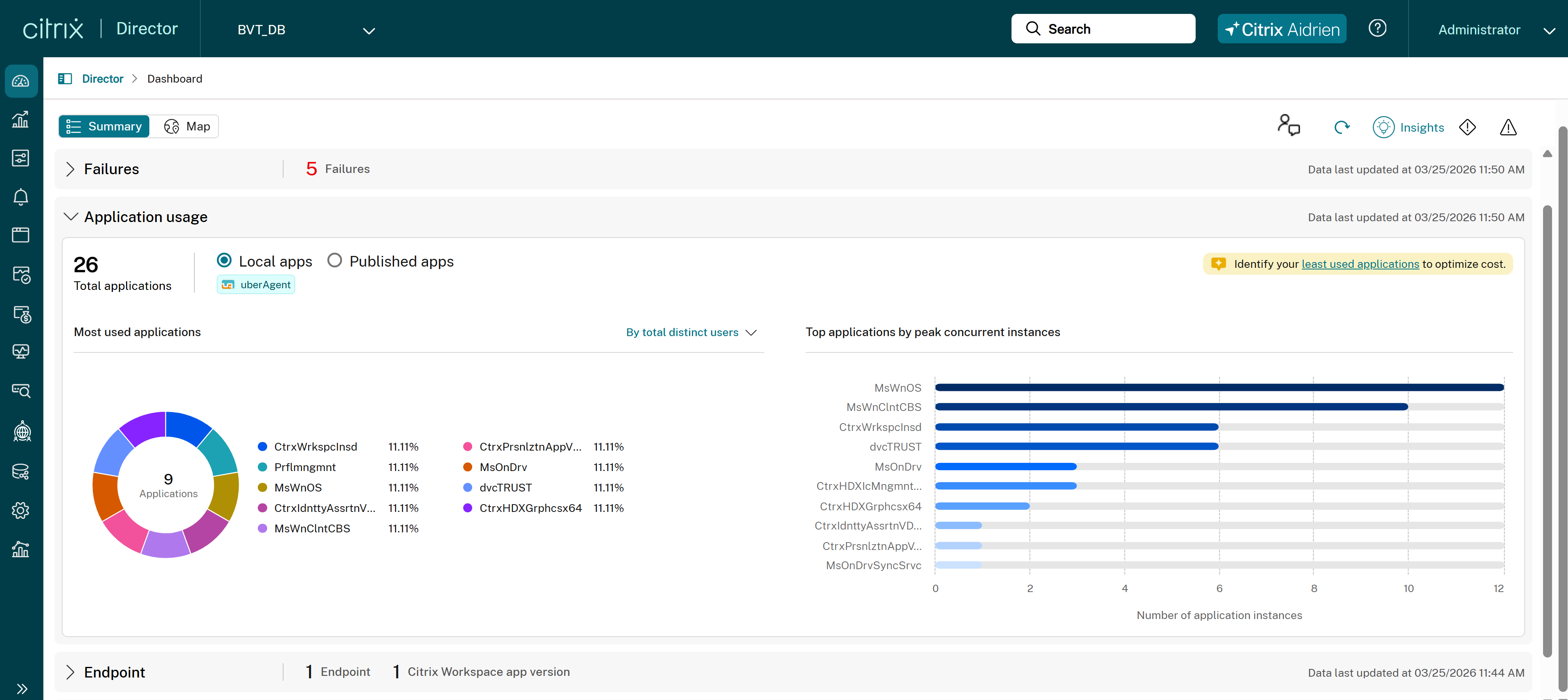 Director dashboard summary 4