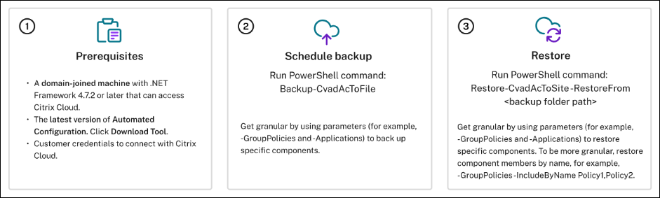 Autoconfiguration backup and restore