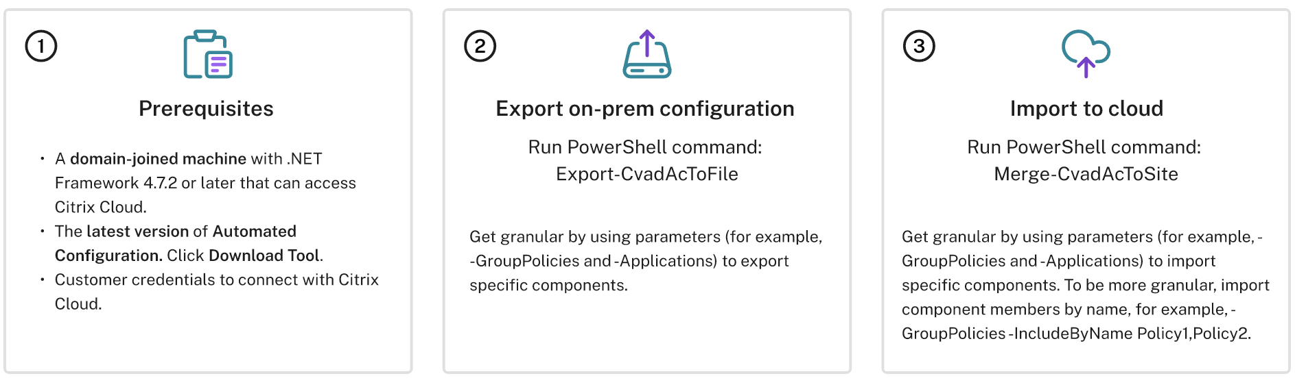 migrate to cloud pn prem