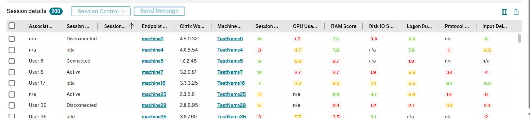 Session Score Dashboard 3
