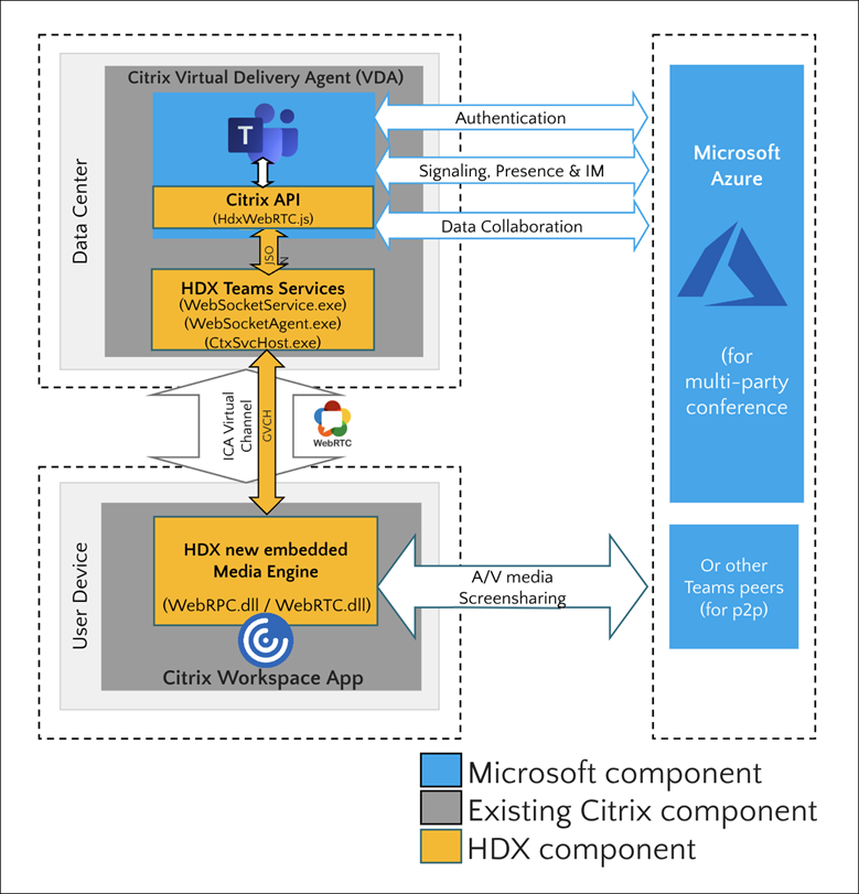 Come funziona l'ottimizzazione per Microsoft Teams