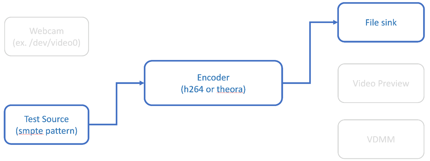 Image of encoder tester mode