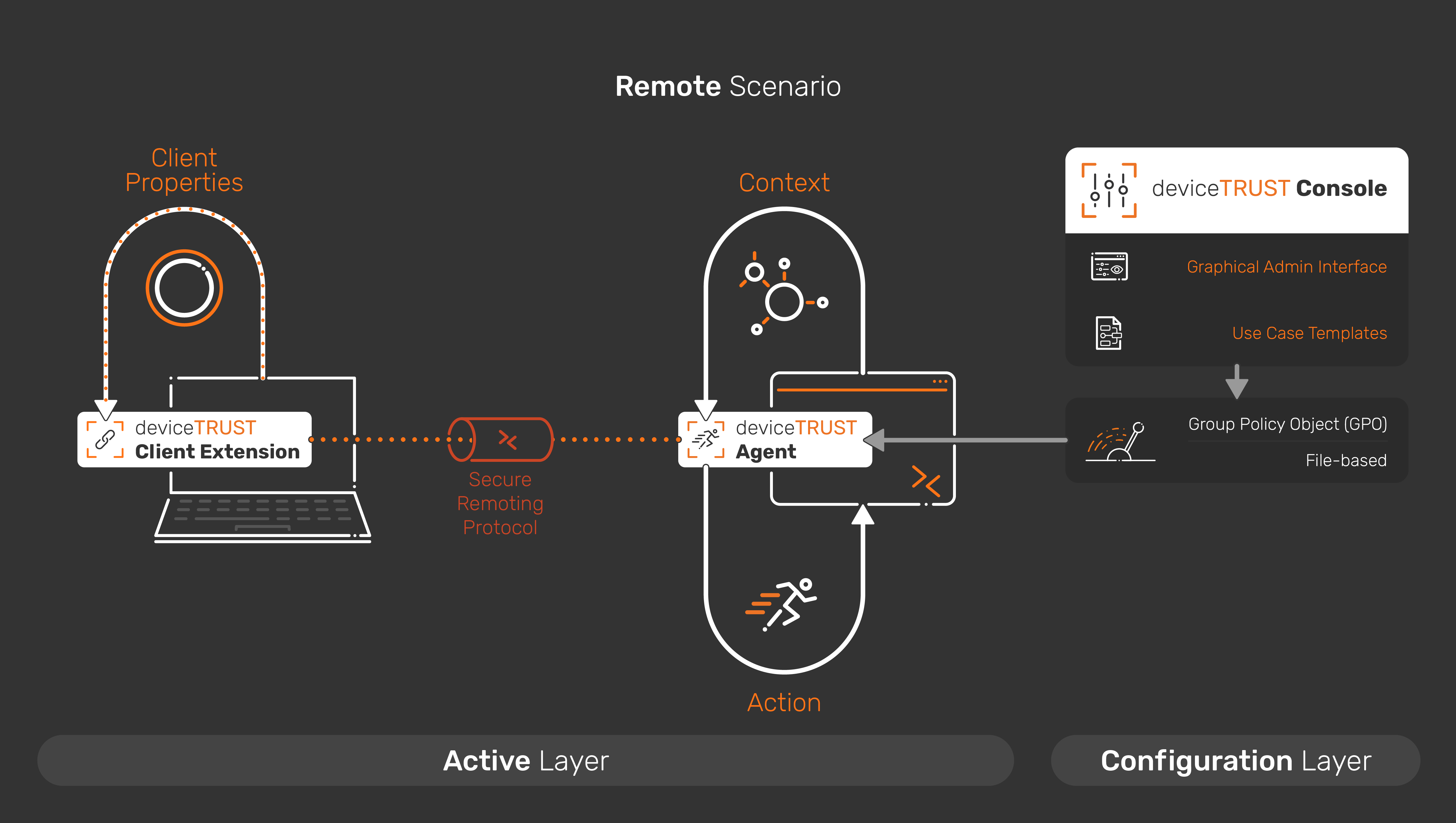 Windows, macOS, Ubuntu, eLux or IGEL OS device