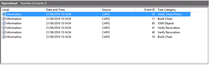 Registro de CAPI2 del controlador de dominio
