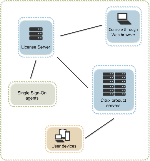 License server