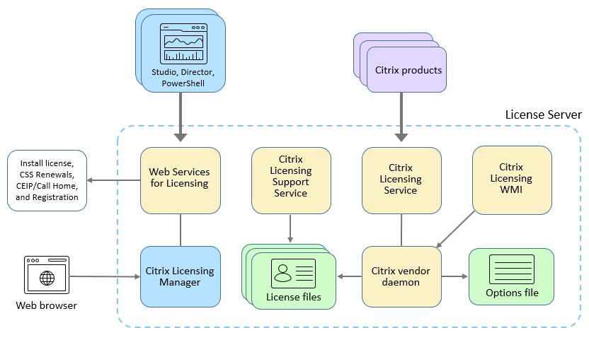 Using TCP/IP