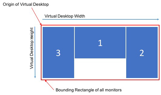 Multi-monitor layout