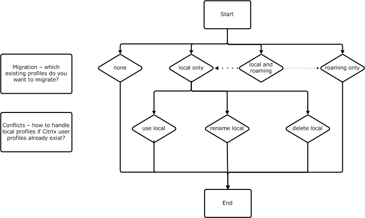 Diagrama