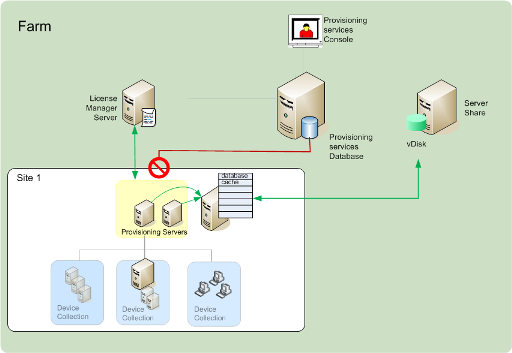 Image du processus de streaming