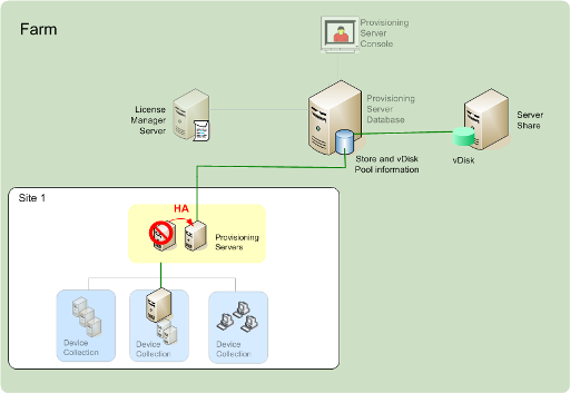 Image of Highly Available Implementation