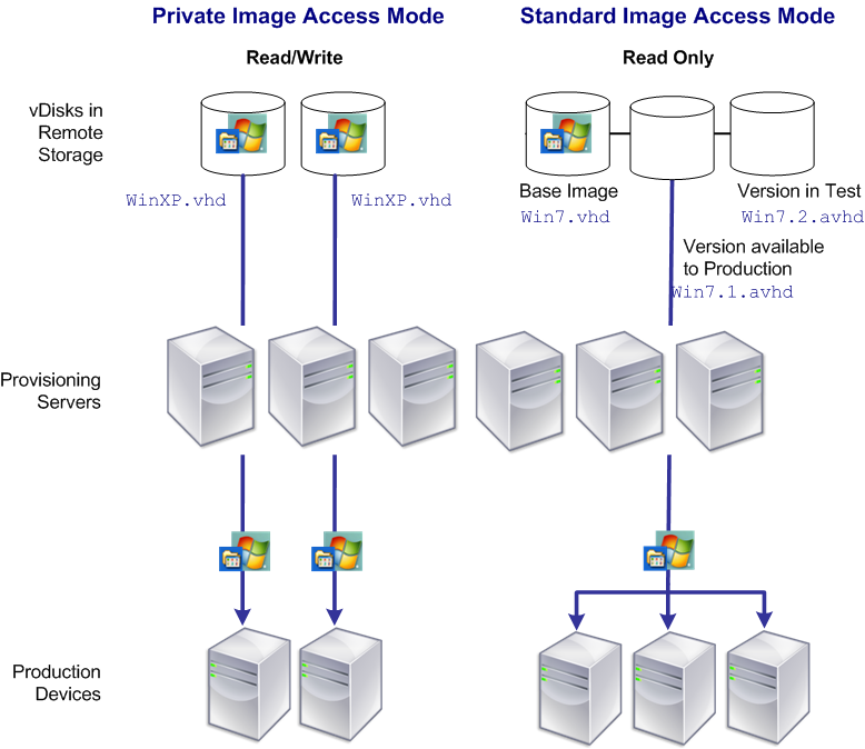 Implementar discos virtuales