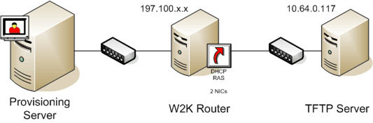 Network router boot