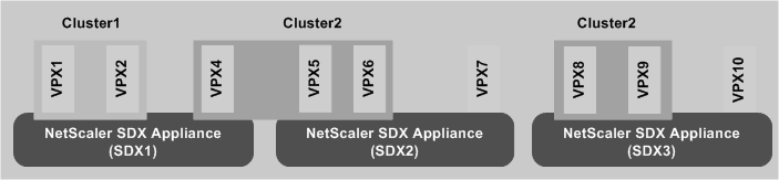 Configuración del clúster SDX