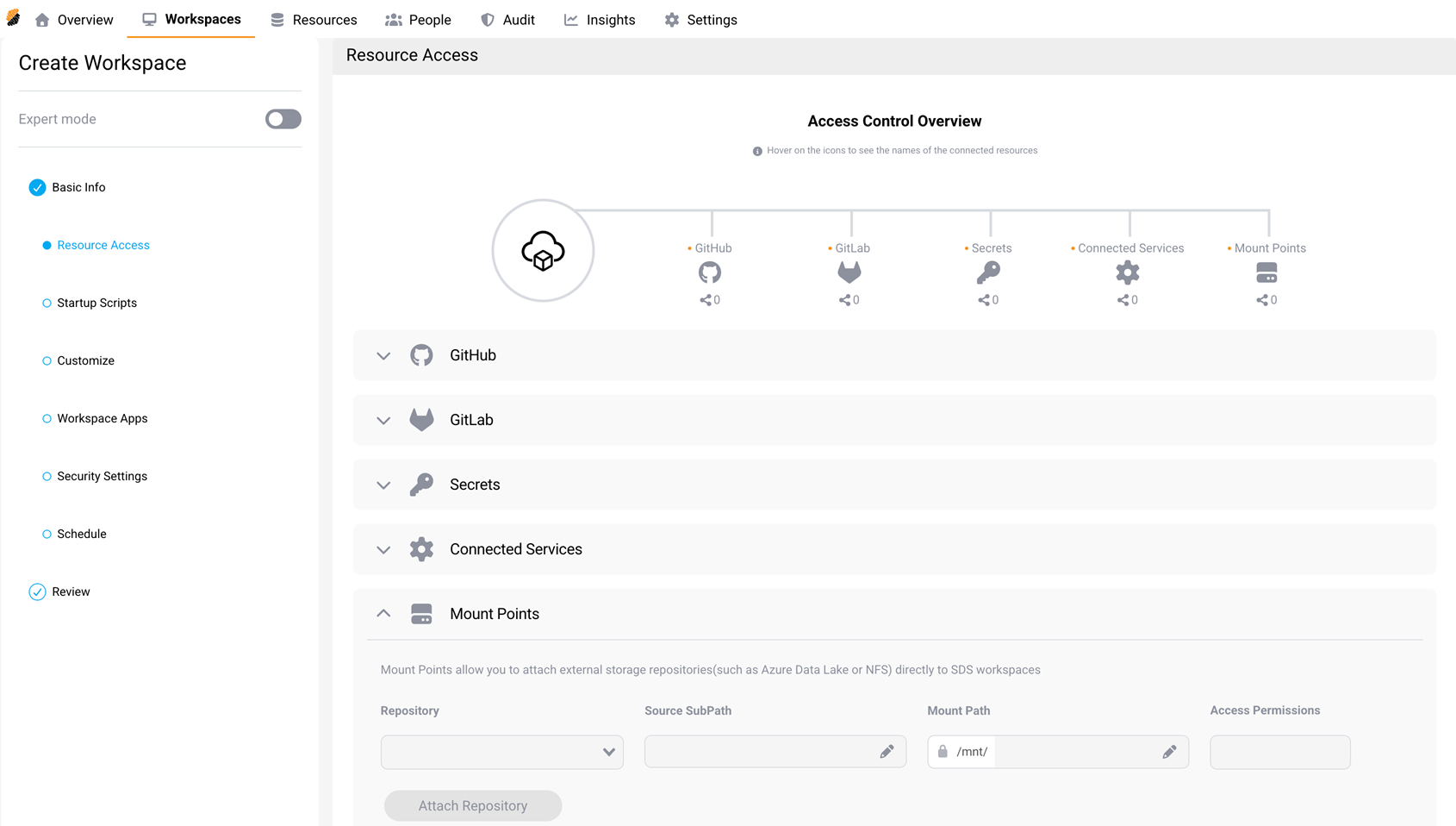 Resource Access step showing the Mount Points section alongside GitHub, GitLab, Secrets, and Connected Services