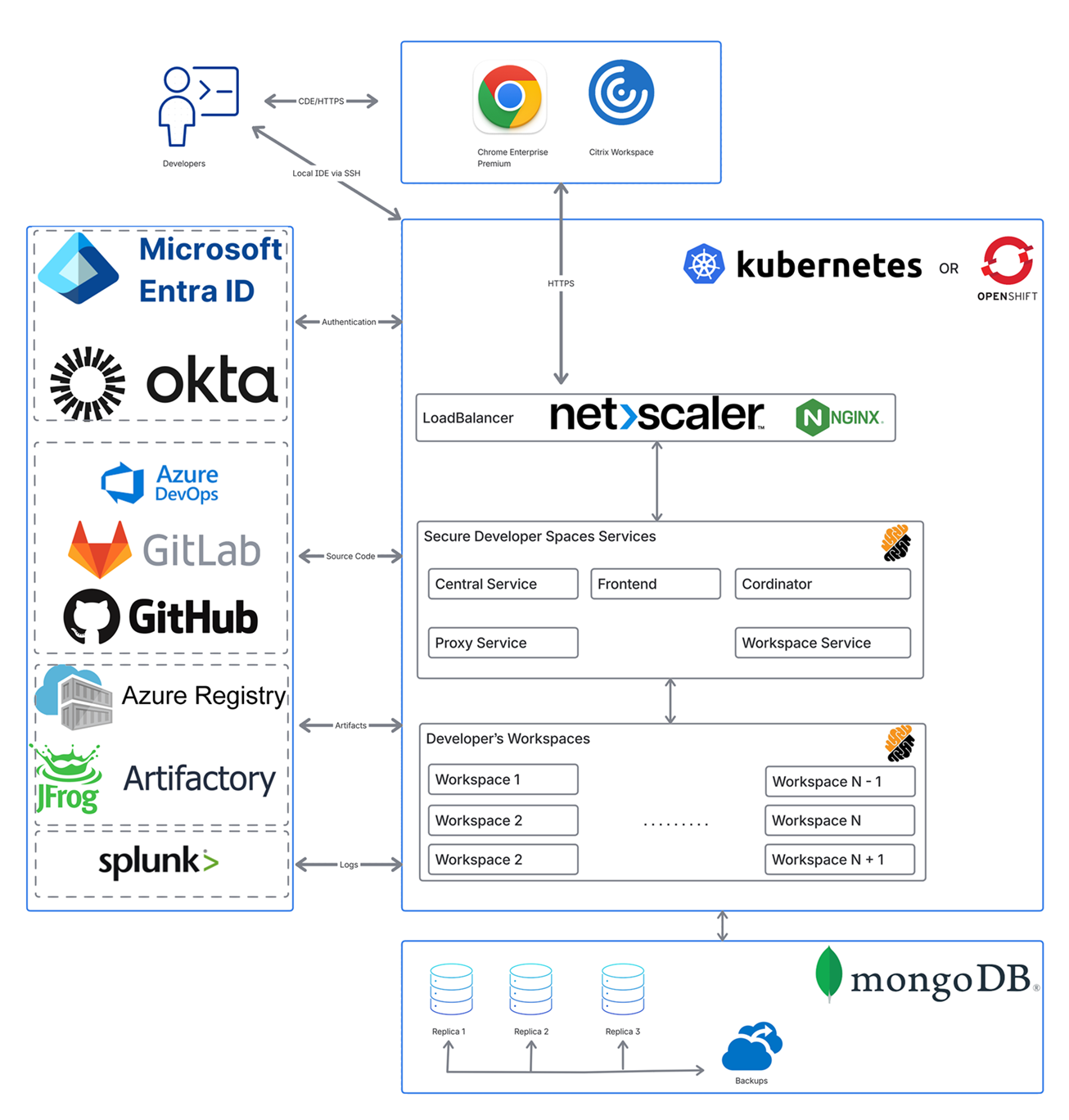 Architecture Overview