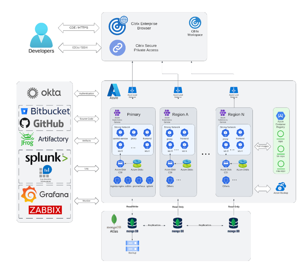 Architecture Diagram