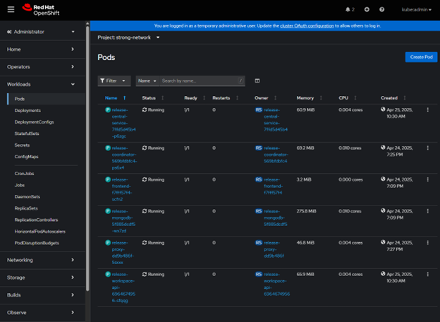 Redhat OpenShift Console