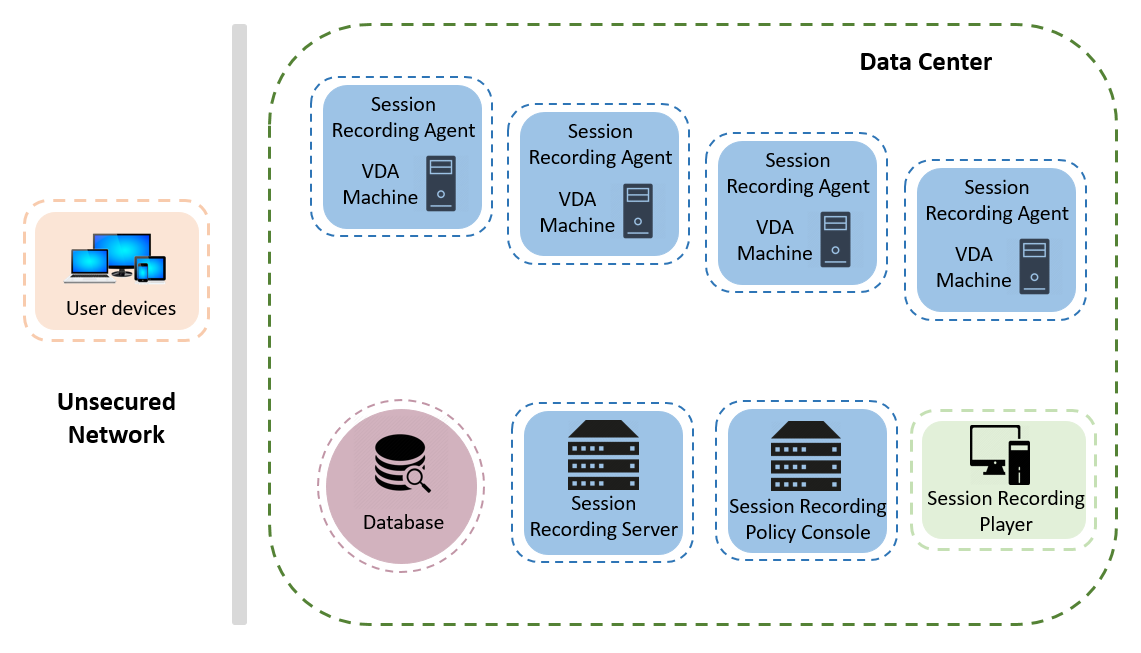 Image of the session recording server site deployment