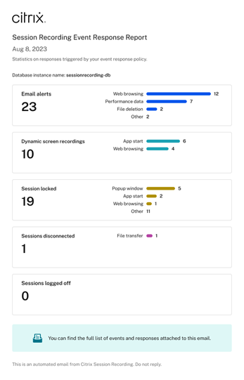 Event response reports | Session Recording 2407