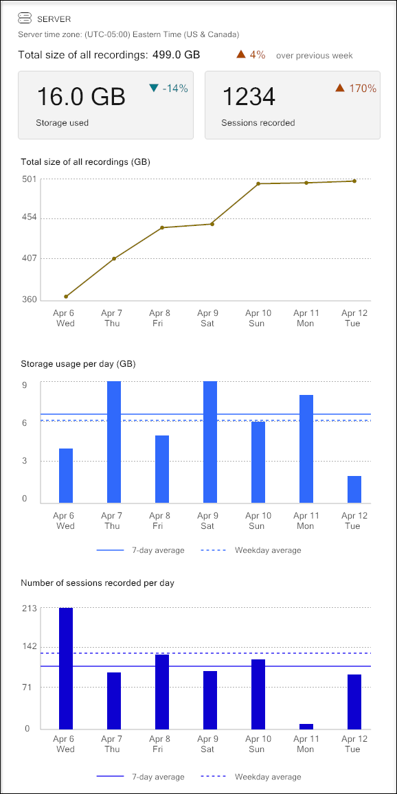 Session recording storage report