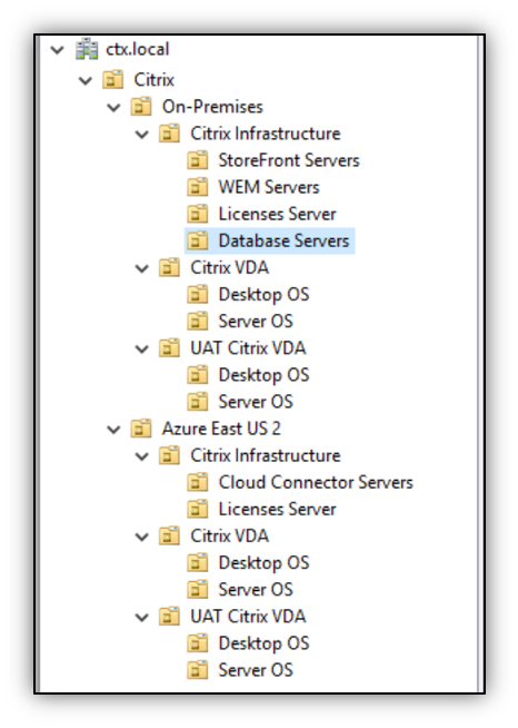 Ejemplo de estructura de Active Directory