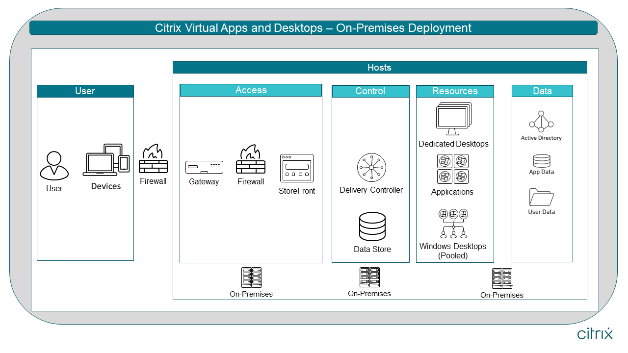 citrix hosted virtual desktops