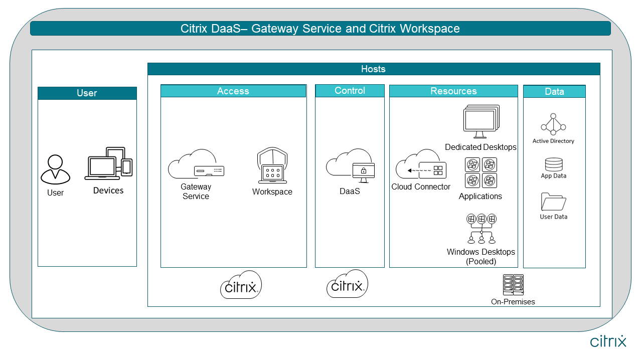 Deployment Guide Migrating Citrix Virtual Apps And Desktops On Deployment Guide Migrating Citrix Virtual Apps And Desktops On