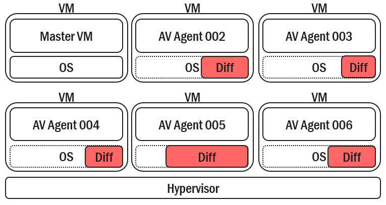 best practices voor antivirus namens servers