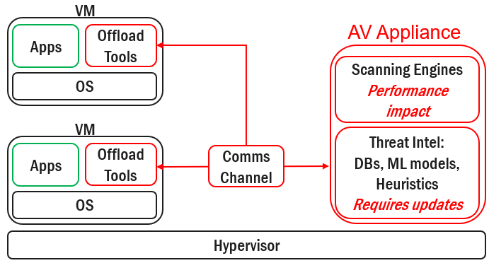 Parsing multiple parameters using the Citrix SelfService.exe