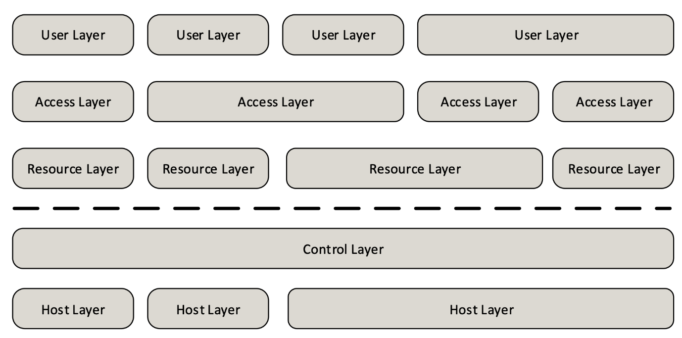 Layer design. Семантические Теги разметки. Семантика верстки. Solutions уровни. Html best Practices.