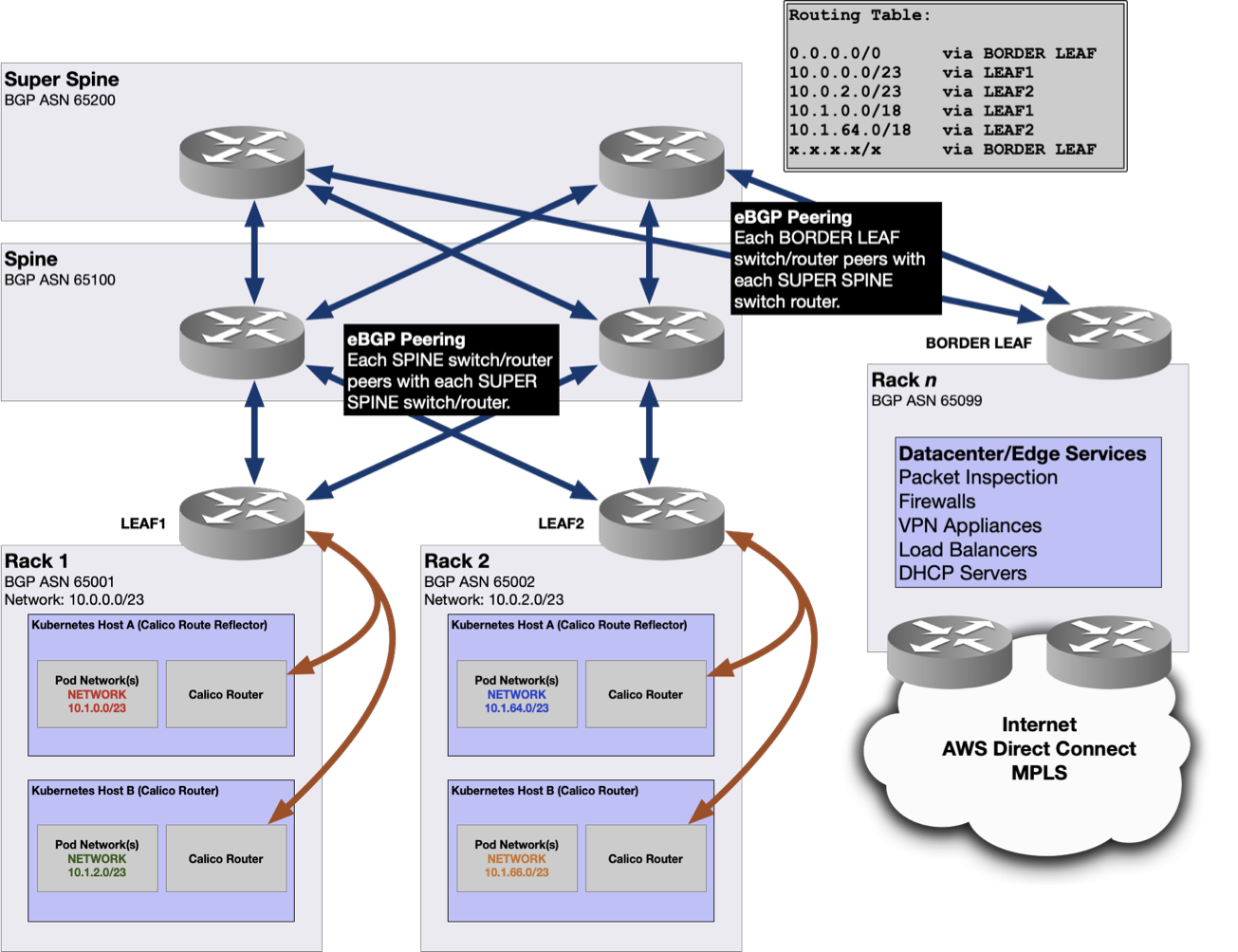Citrix ADC 上の負荷分散仮想サーバーに関連付けられた仮想 IP アドレスの RHI 機能