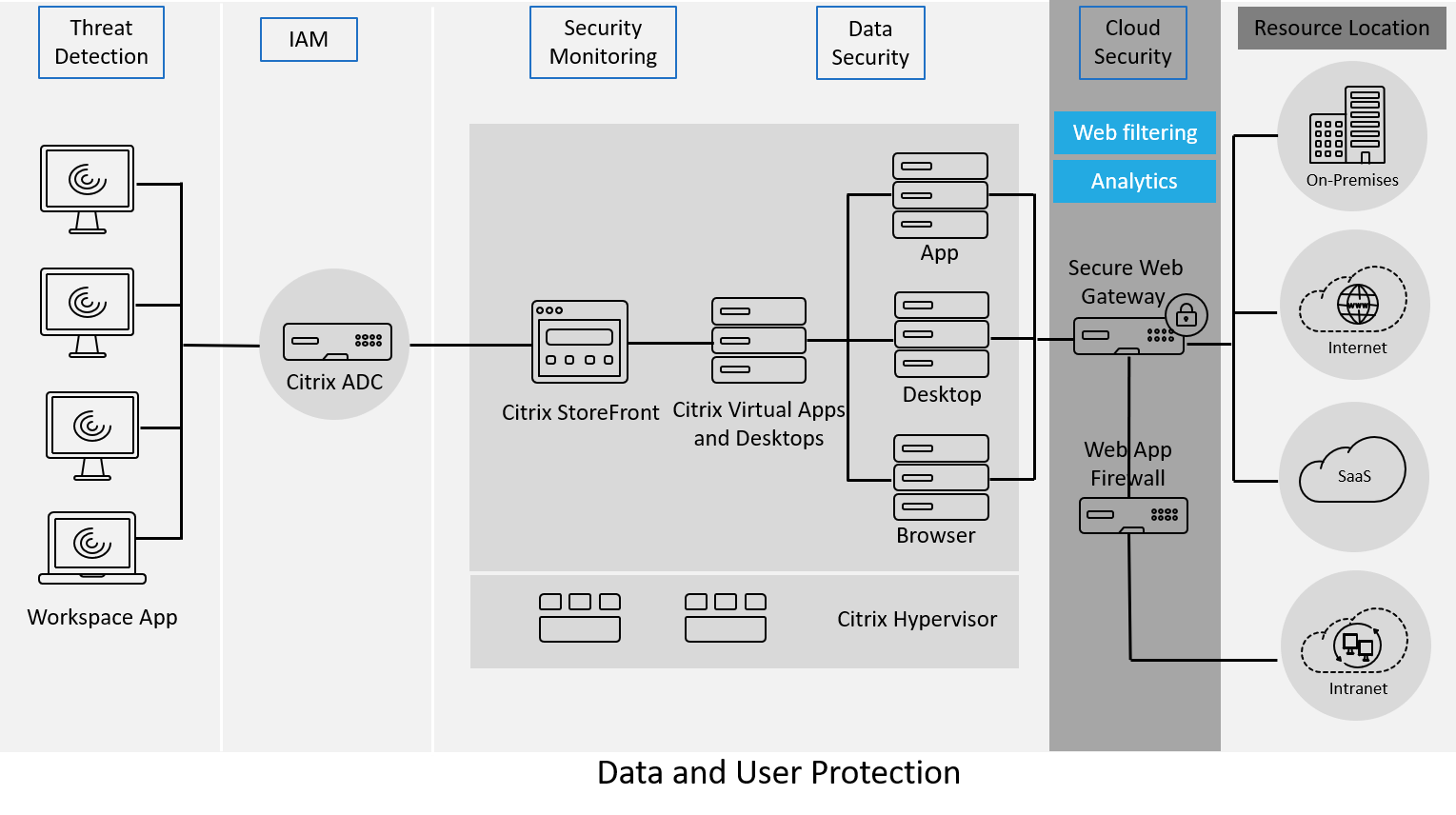 A gate sigma ru. Citrix Network Architecture компоненты. Архитектура access. Citrix ADC. Защита приложений Citrix.