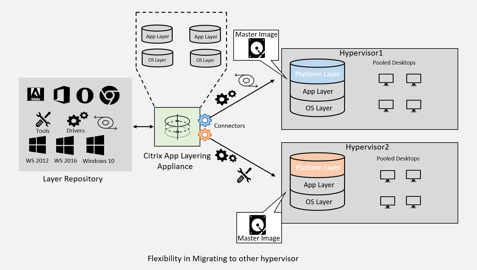 application layer diagram