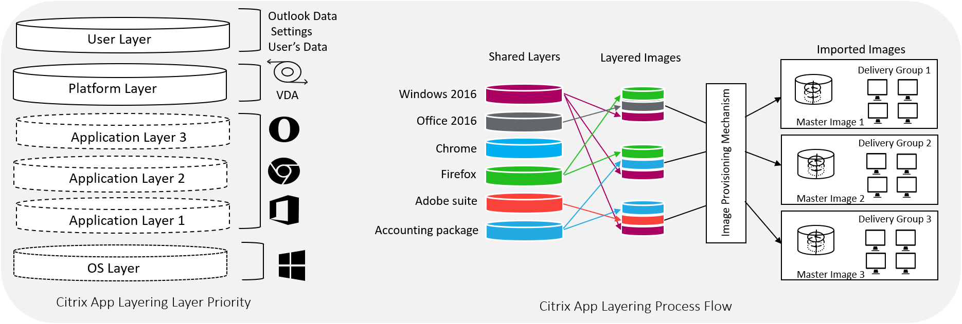 application layer diagram