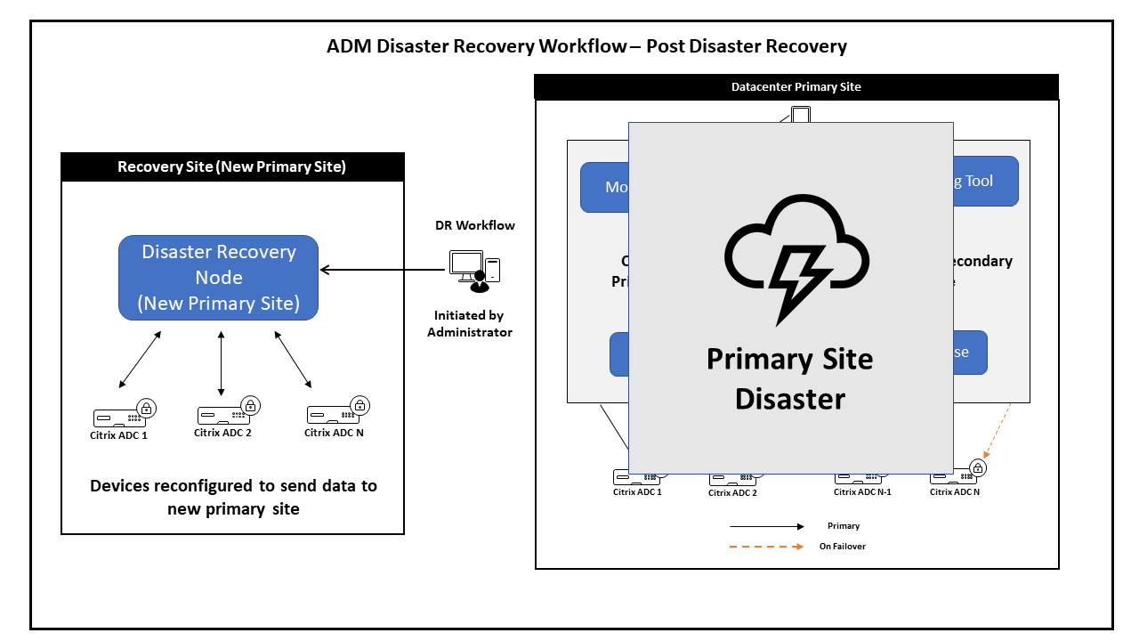 Citrix-ADM-Image-7