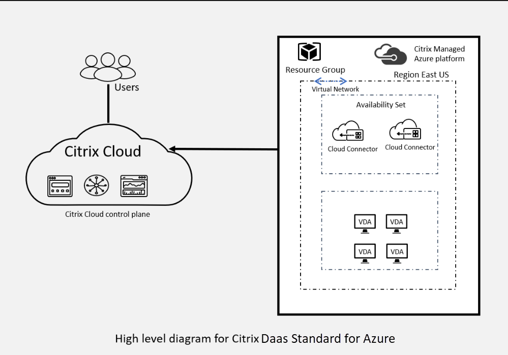 Citrix Virtual Apps And Desktops Standard For Azure