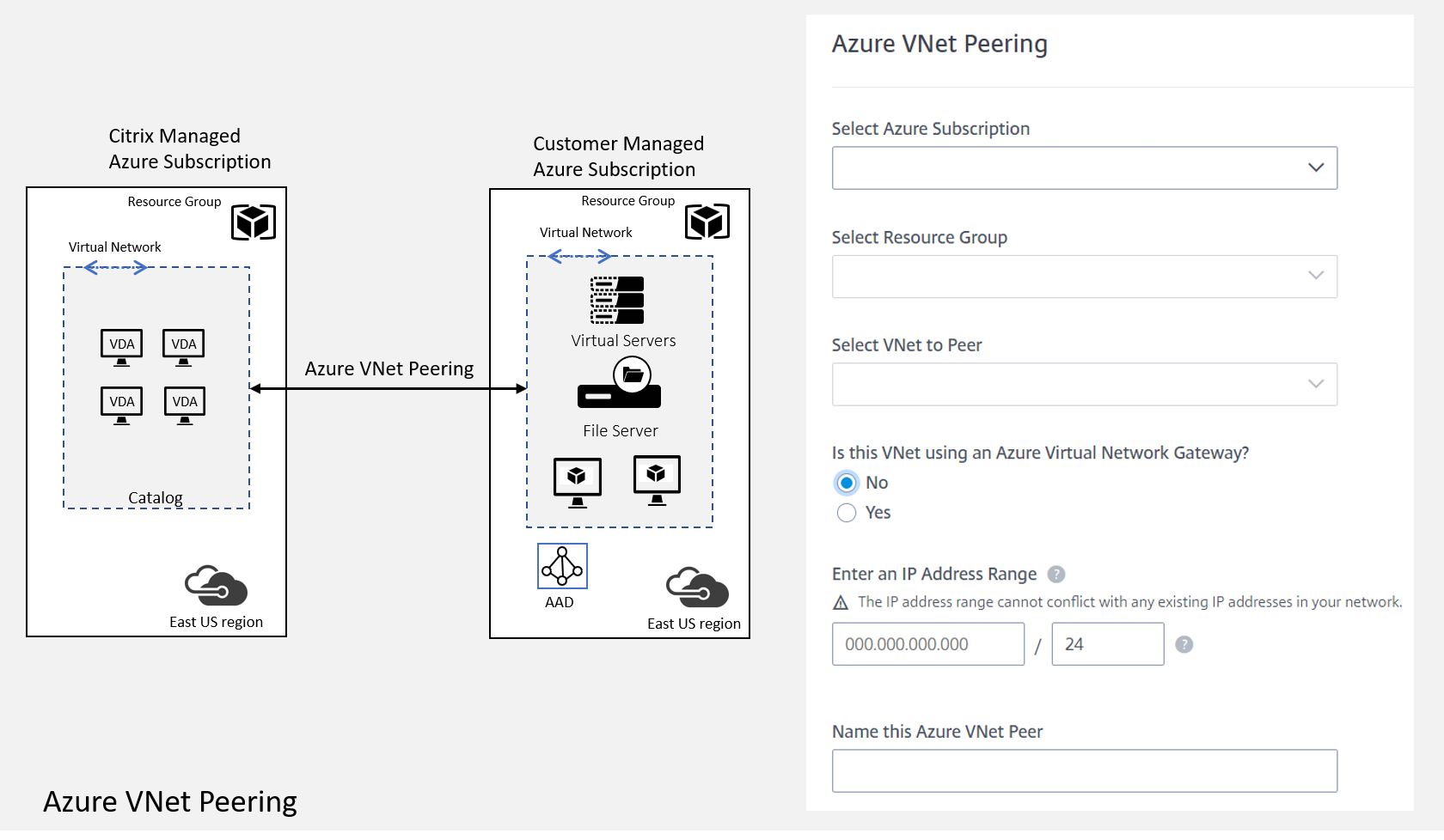 适用于azure 的citrix Virtual Apps And Desktops Standard