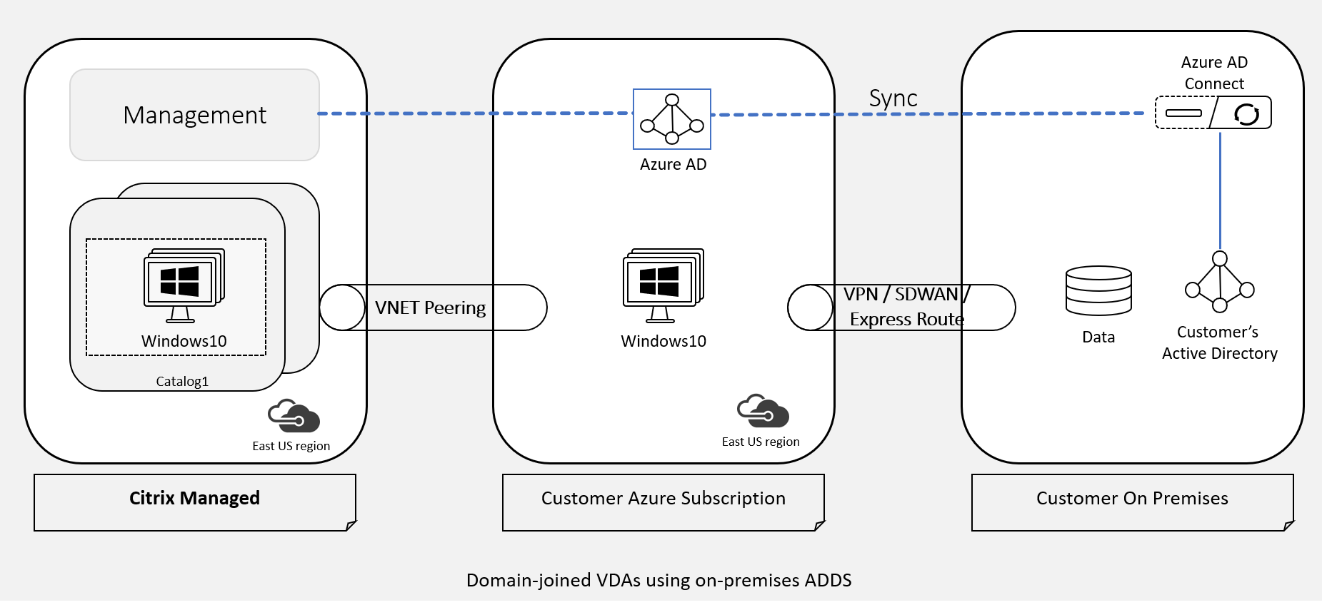 citrix virtual desktop